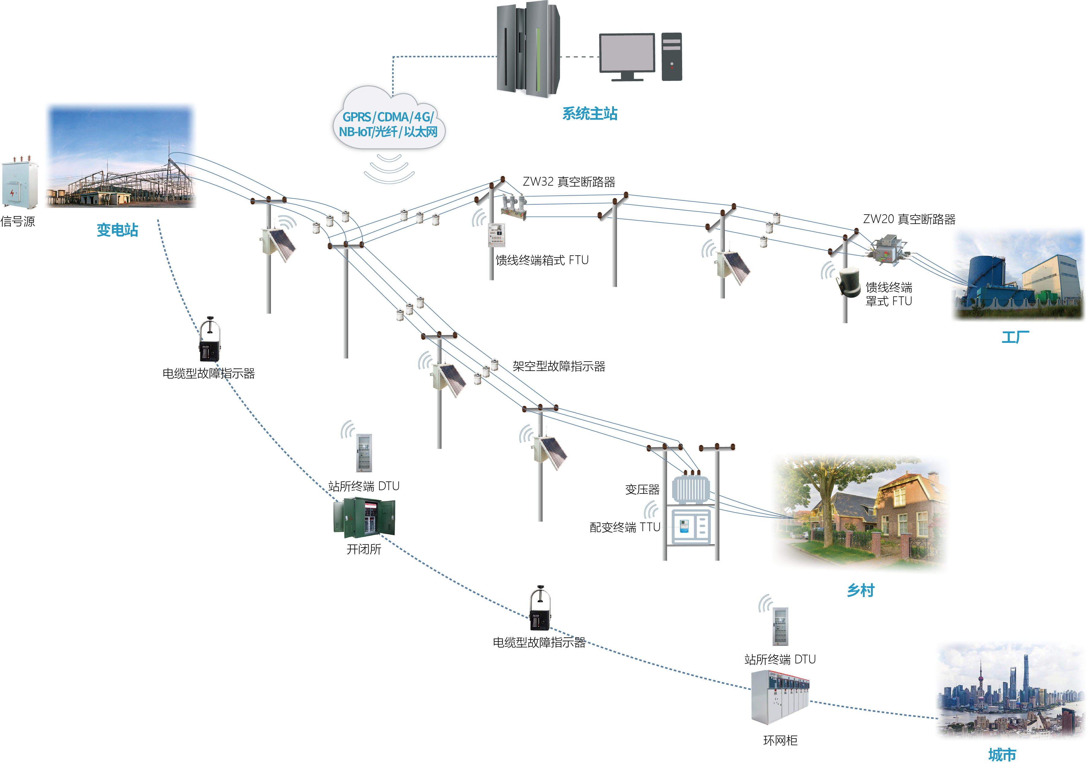 智能配电运行解决方案